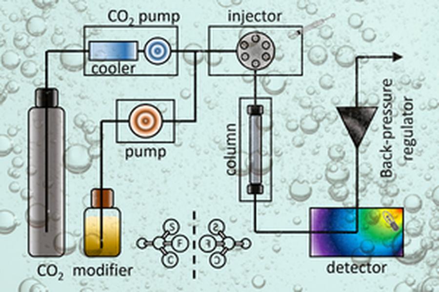 Superkritická fluidní chromatografie